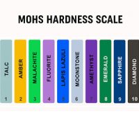 moh-scale-sapphire-sm