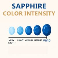 sapphire-color-inensity-sm