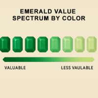 valueing-emeralds-sm
